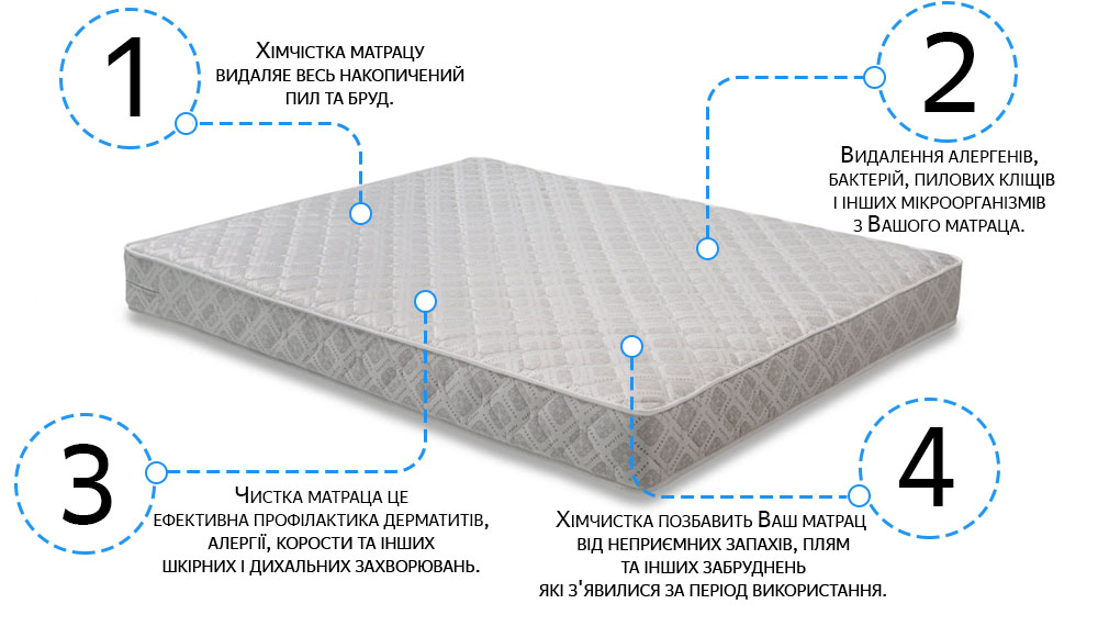 Чистка матраса во Львове