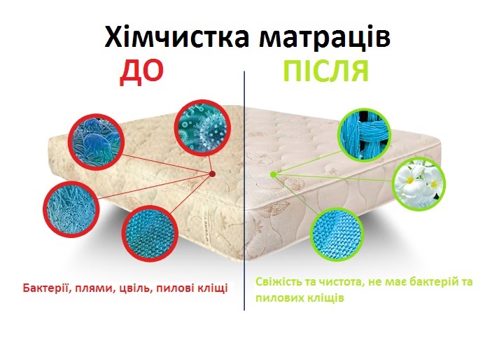 Чистка матраса во Львове