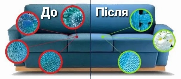 Хімчистка м'яких меблів, диванів на дому