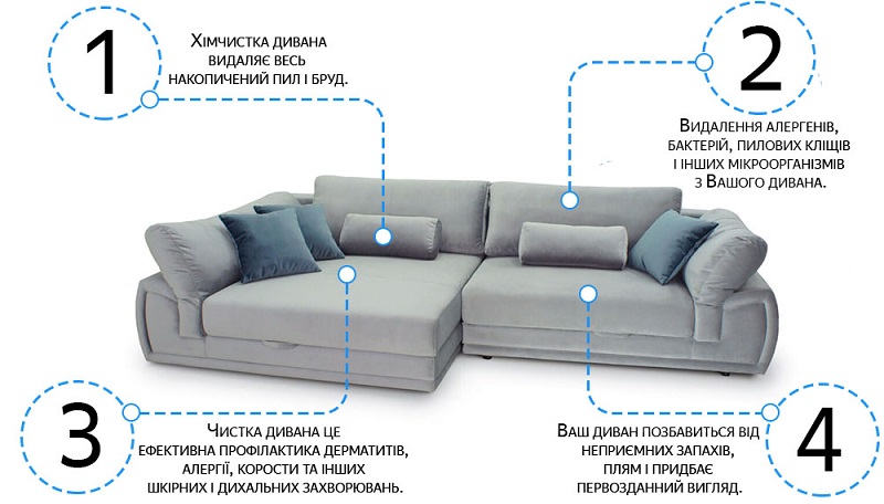 Хімчистка м'яких меблів, диванів на дому
